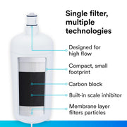3M HF90 - S Replacement Water Filter Cartridge - Filter Flair