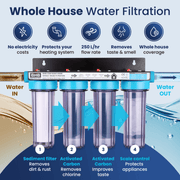 BMB - 1000 Hydra: Whole House Water Treatment System - Filter Flair