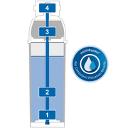 BRITA PURITY C Quell ST four-stage filtration diagram for the C50 cartridge