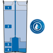 BRITA PURITY 1200 Quell ST four-stage filtration diagram